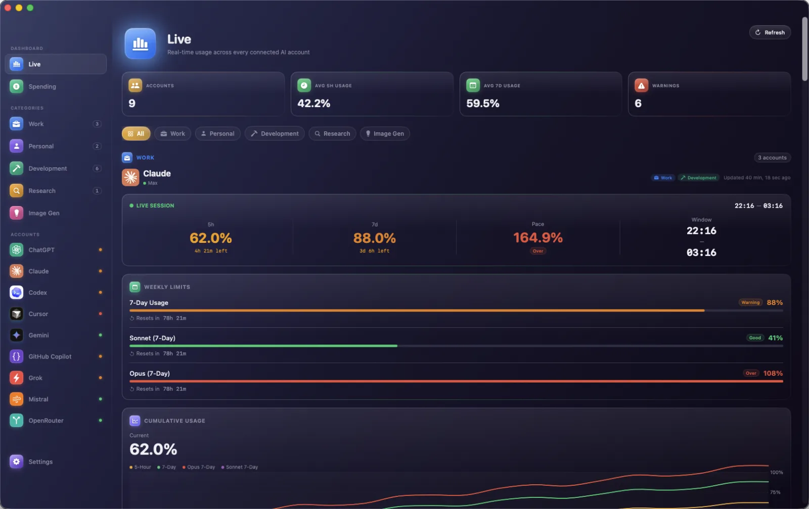 AI Stats' Live dashboard showing five-hour and seven-day usage for a Claude account, with weekly limits and a list of connected providers.